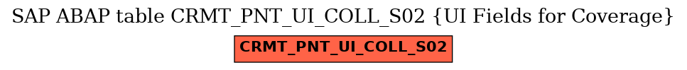 E-R Diagram for table CRMT_PNT_UI_COLL_S02 (UI Fields for Coverage)