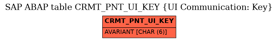 E-R Diagram for table CRMT_PNT_UI_KEY (UI Communication: Key)