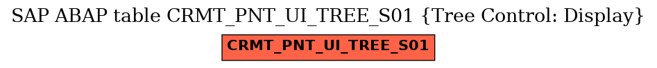 E-R Diagram for table CRMT_PNT_UI_TREE_S01 (Tree Control: Display)