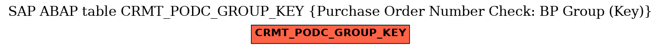 E-R Diagram for table CRMT_PODC_GROUP_KEY (Purchase Order Number Check: BP Group (Key))