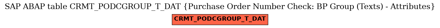 E-R Diagram for table CRMT_PODCGROUP_T_DAT (Purchase Order Number Check: BP Group (Texts) - Attributes)