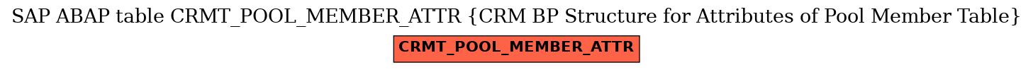 E-R Diagram for table CRMT_POOL_MEMBER_ATTR (CRM BP Structure for Attributes of Pool Member Table)