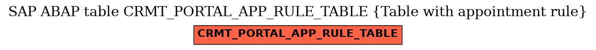 E-R Diagram for table CRMT_PORTAL_APP_RULE_TABLE (Table with appointment rule)