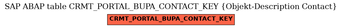 E-R Diagram for table CRMT_PORTAL_BUPA_CONTACT_KEY (Objekt-Description Contact)