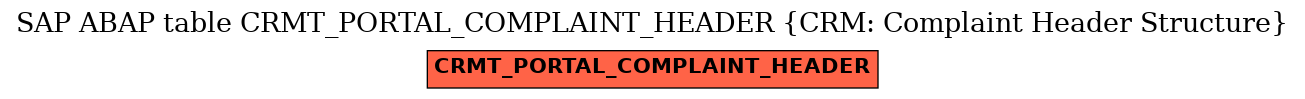 E-R Diagram for table CRMT_PORTAL_COMPLAINT_HEADER (CRM: Complaint Header Structure)