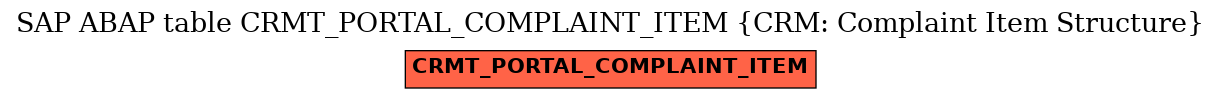 E-R Diagram for table CRMT_PORTAL_COMPLAINT_ITEM (CRM: Complaint Item Structure)