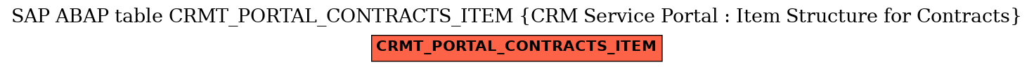 E-R Diagram for table CRMT_PORTAL_CONTRACTS_ITEM (CRM Service Portal : Item Structure for Contracts)
