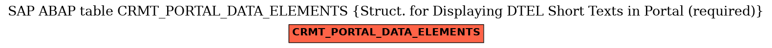 E-R Diagram for table CRMT_PORTAL_DATA_ELEMENTS (Struct. for Displaying DTEL Short Texts in Portal (required))