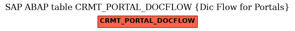 E-R Diagram for table CRMT_PORTAL_DOCFLOW (Dic Flow for Portals)