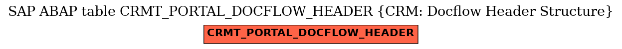 E-R Diagram for table CRMT_PORTAL_DOCFLOW_HEADER (CRM: Docflow Header Structure)