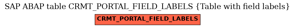 E-R Diagram for table CRMT_PORTAL_FIELD_LABELS (Table with field labels)