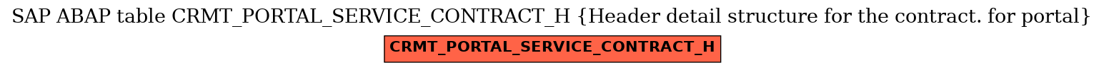 E-R Diagram for table CRMT_PORTAL_SERVICE_CONTRACT_H (Header detail structure for the contract. for portal)