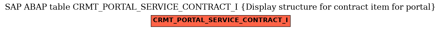 E-R Diagram for table CRMT_PORTAL_SERVICE_CONTRACT_I (Display structure for contract item for portal)