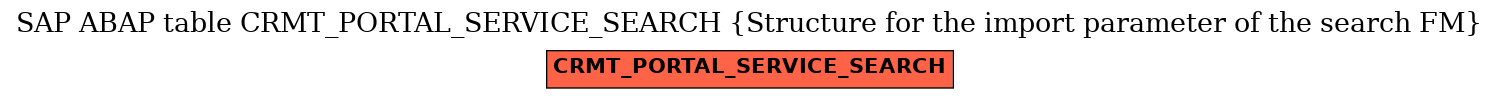 E-R Diagram for table CRMT_PORTAL_SERVICE_SEARCH (Structure for the import parameter of the search FM)