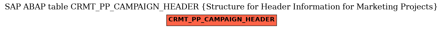 E-R Diagram for table CRMT_PP_CAMPAIGN_HEADER (Structure for Header Information for Marketing Projects)