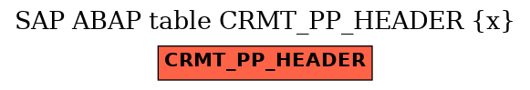 E-R Diagram for table CRMT_PP_HEADER (x)