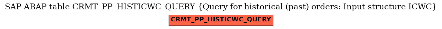 E-R Diagram for table CRMT_PP_HISTICWC_QUERY (Query for historical (past) orders: Input structure ICWC)