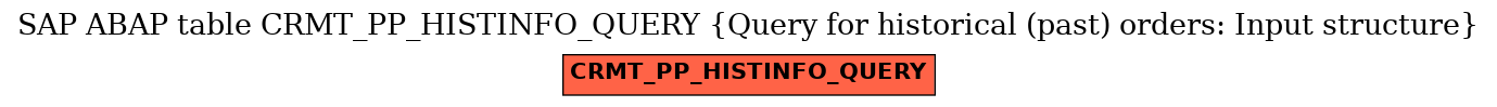 E-R Diagram for table CRMT_PP_HISTINFO_QUERY (Query for historical (past) orders: Input structure)
