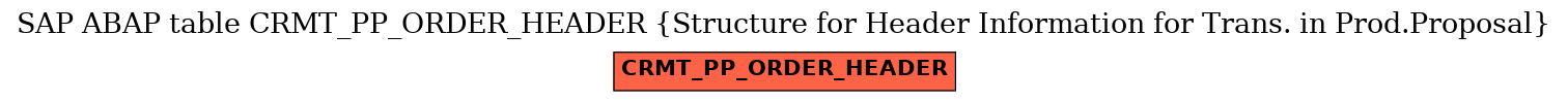 E-R Diagram for table CRMT_PP_ORDER_HEADER (Structure for Header Information for Trans. in Prod.Proposal)