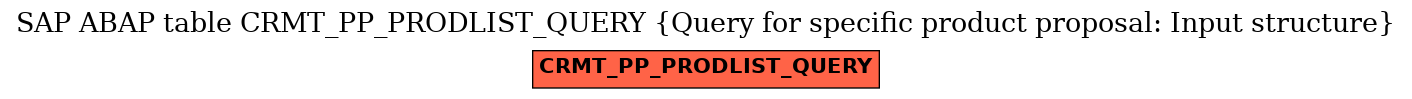 E-R Diagram for table CRMT_PP_PRODLIST_QUERY (Query for specific product proposal: Input structure)