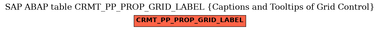 E-R Diagram for table CRMT_PP_PROP_GRID_LABEL (Captions and Tooltips of Grid Control)