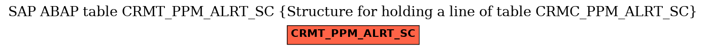E-R Diagram for table CRMT_PPM_ALRT_SC (Structure for holding a line of table CRMC_PPM_ALRT_SC)