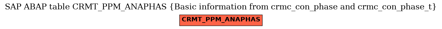 E-R Diagram for table CRMT_PPM_ANAPHAS (Basic information from crmc_con_phase and crmc_con_phase_t)