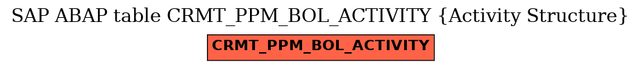 E-R Diagram for table CRMT_PPM_BOL_ACTIVITY (Activity Structure)