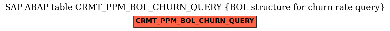 E-R Diagram for table CRMT_PPM_BOL_CHURN_QUERY (BOL structure for churn rate query)