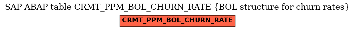 E-R Diagram for table CRMT_PPM_BOL_CHURN_RATE (BOL structure for churn rates)