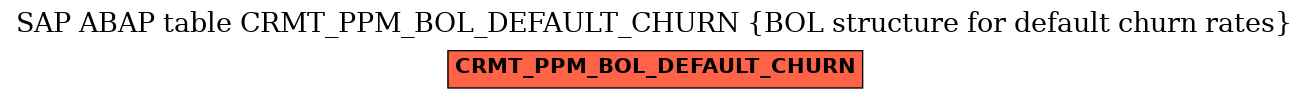 E-R Diagram for table CRMT_PPM_BOL_DEFAULT_CHURN (BOL structure for default churn rates)