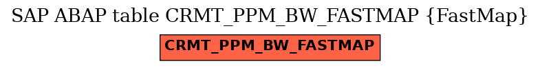 E-R Diagram for table CRMT_PPM_BW_FASTMAP (FastMap)