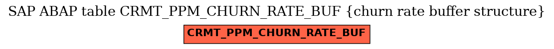 E-R Diagram for table CRMT_PPM_CHURN_RATE_BUF (churn rate buffer structure)