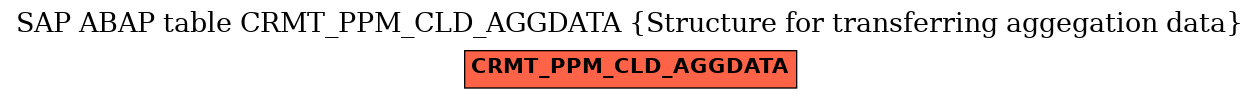 E-R Diagram for table CRMT_PPM_CLD_AGGDATA (Structure for transferring aggegation data)