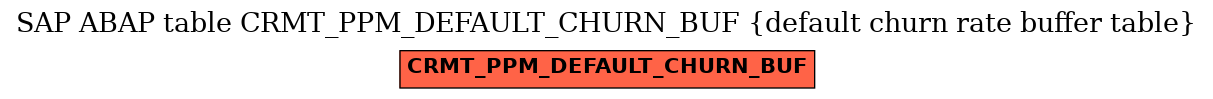 E-R Diagram for table CRMT_PPM_DEFAULT_CHURN_BUF (default churn rate buffer table)
