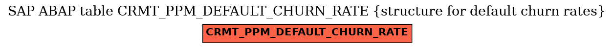 E-R Diagram for table CRMT_PPM_DEFAULT_CHURN_RATE (structure for default churn rates)