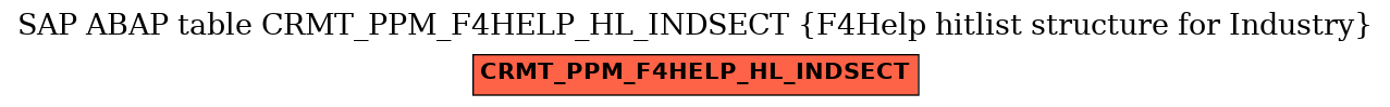 E-R Diagram for table CRMT_PPM_F4HELP_HL_INDSECT (F4Help hitlist structure for Industry)