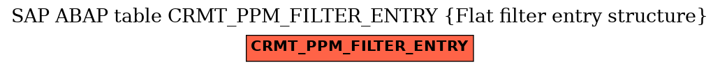 E-R Diagram for table CRMT_PPM_FILTER_ENTRY (Flat filter entry structure)