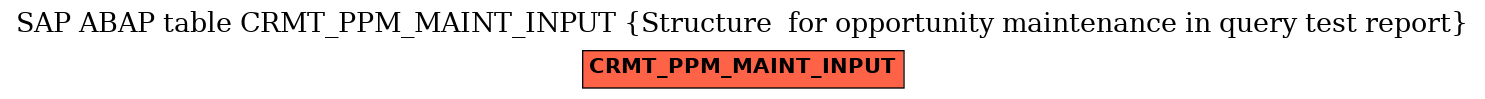 E-R Diagram for table CRMT_PPM_MAINT_INPUT (Structure  for opportunity maintenance in query test report)