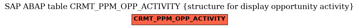 E-R Diagram for table CRMT_PPM_OPP_ACTIVITY (structure for display opportunity activity)