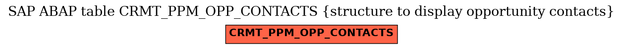 E-R Diagram for table CRMT_PPM_OPP_CONTACTS (structure to display opportunity contacts)