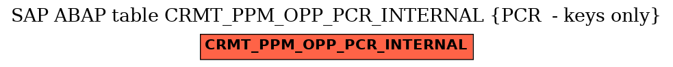 E-R Diagram for table CRMT_PPM_OPP_PCR_INTERNAL (PCR  - keys only)
