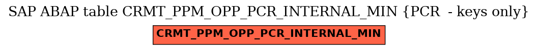 E-R Diagram for table CRMT_PPM_OPP_PCR_INTERNAL_MIN (PCR  - keys only)