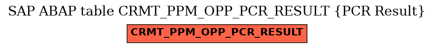 E-R Diagram for table CRMT_PPM_OPP_PCR_RESULT (PCR Result)