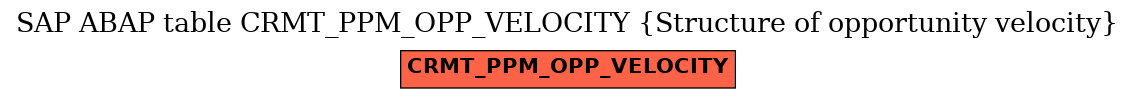 E-R Diagram for table CRMT_PPM_OPP_VELOCITY (Structure of opportunity velocity)