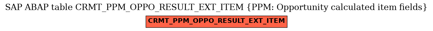 E-R Diagram for table CRMT_PPM_OPPO_RESULT_EXT_ITEM (PPM: Opportunity calculated item fields)
