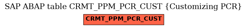 E-R Diagram for table CRMT_PPM_PCR_CUST (Customizing PCR)