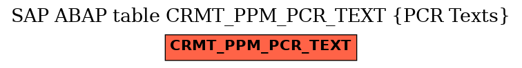 E-R Diagram for table CRMT_PPM_PCR_TEXT (PCR Texts)
