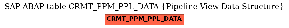 E-R Diagram for table CRMT_PPM_PPL_DATA (Pipeline View Data Structure)