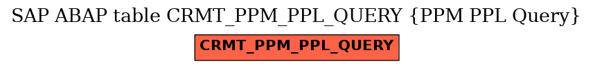 E-R Diagram for table CRMT_PPM_PPL_QUERY (PPM PPL Query)